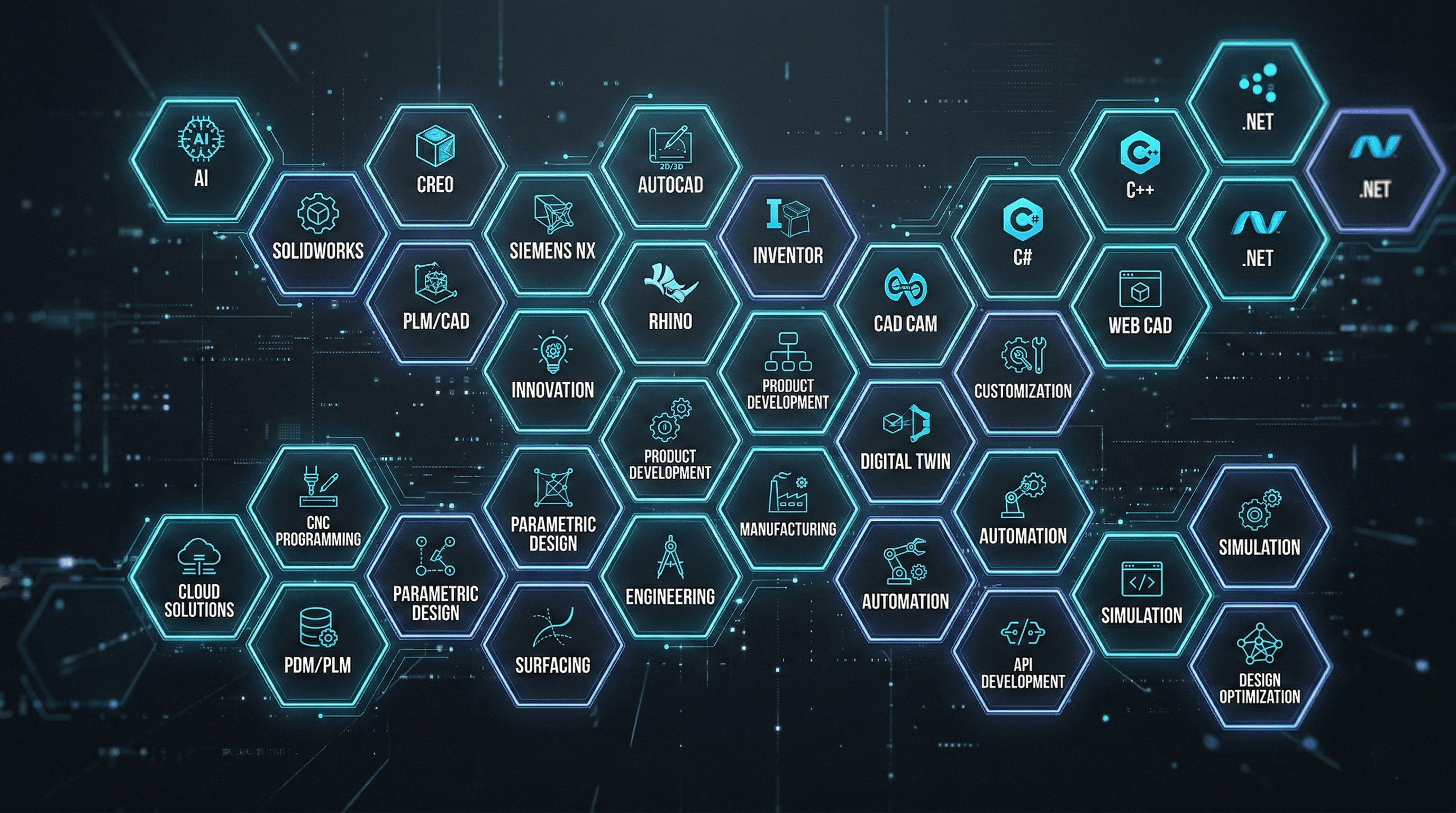 engineering ecosystem